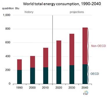 Cleaner Energy, Greener Planet